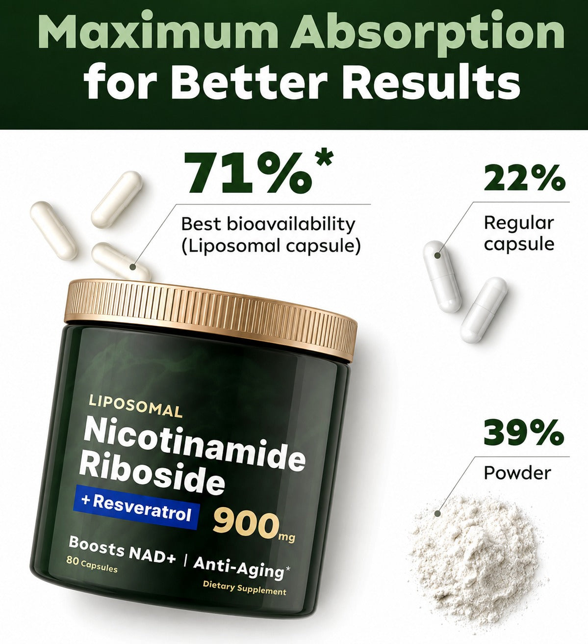 NAD+ Nicotinamide Riboside 900mg + Resveratrol | Anti-Aging Energy & Focus Support | 80 Capsules