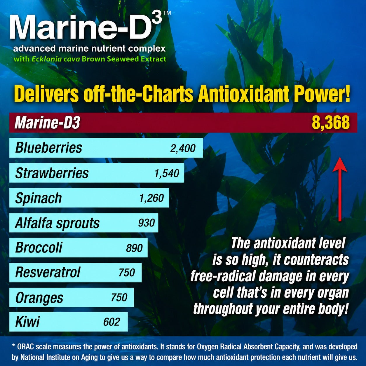 Marine Essentials Marine-D3 Omega-3 &amp; Vitamin D3 Supplement | Anti-Aging Support | 60 Capsules